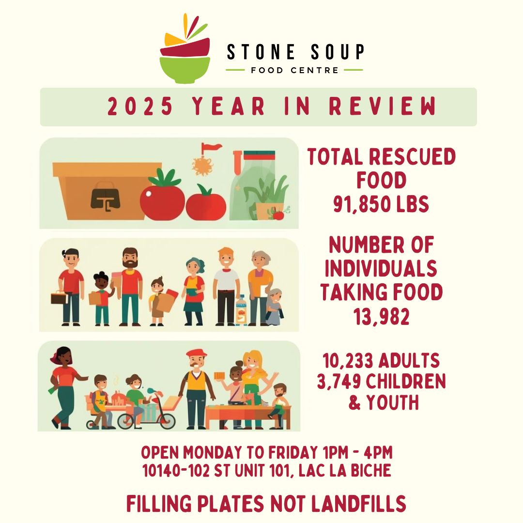 Stone Soup Year in Review 2025.
